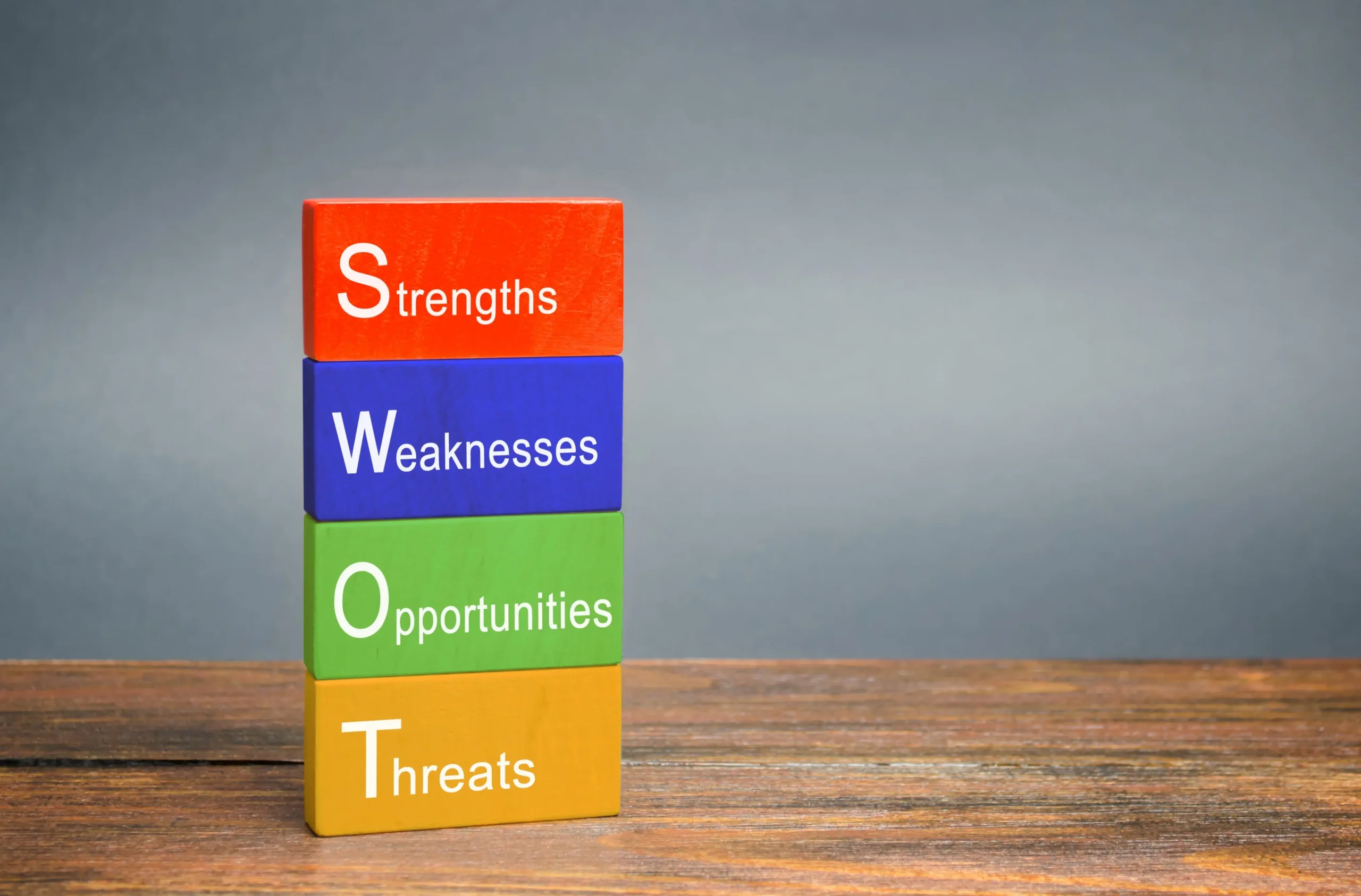SWOT