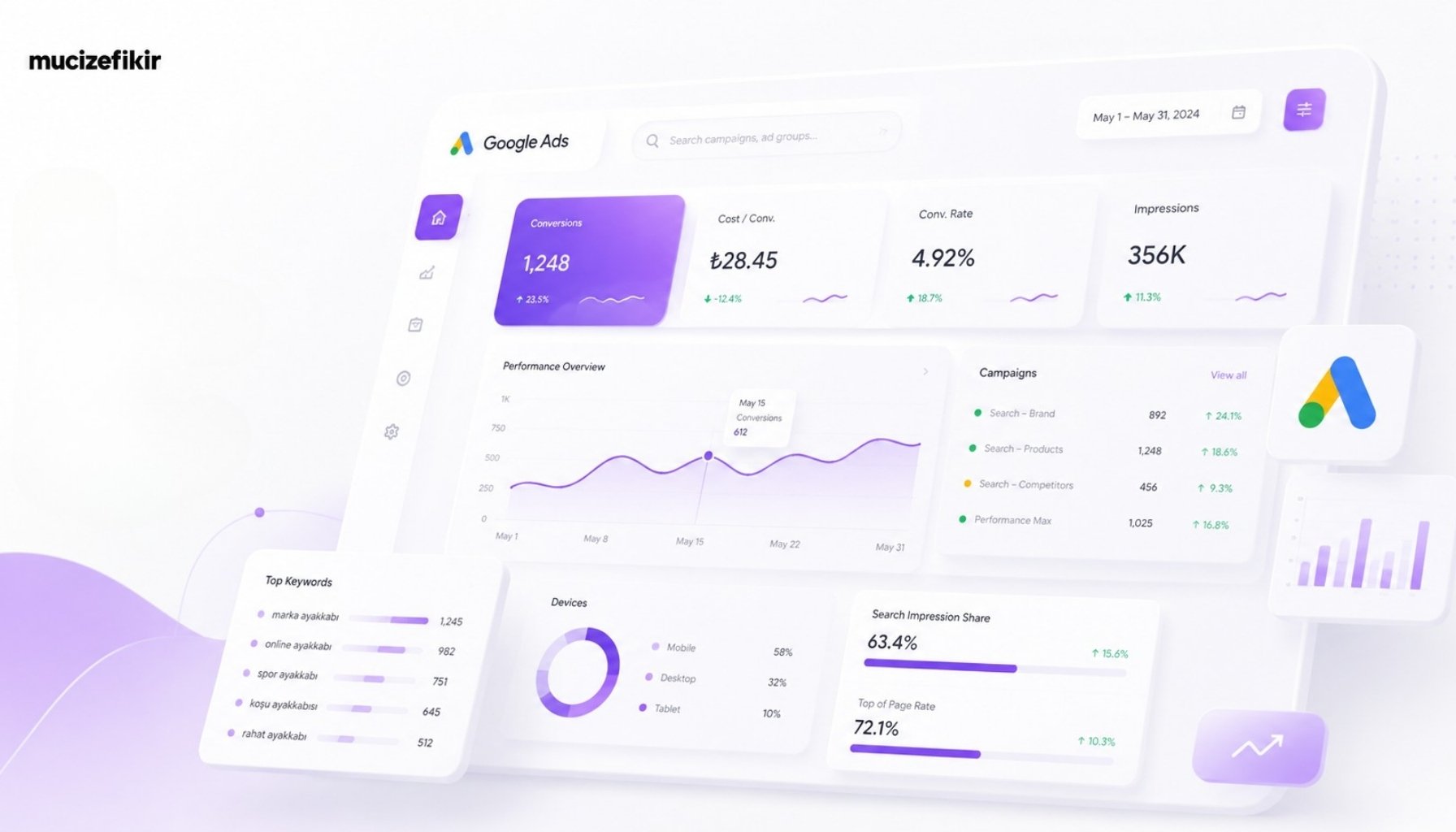 Mucizefikir Google Ads Yönetimi ve Performans Pazarlama